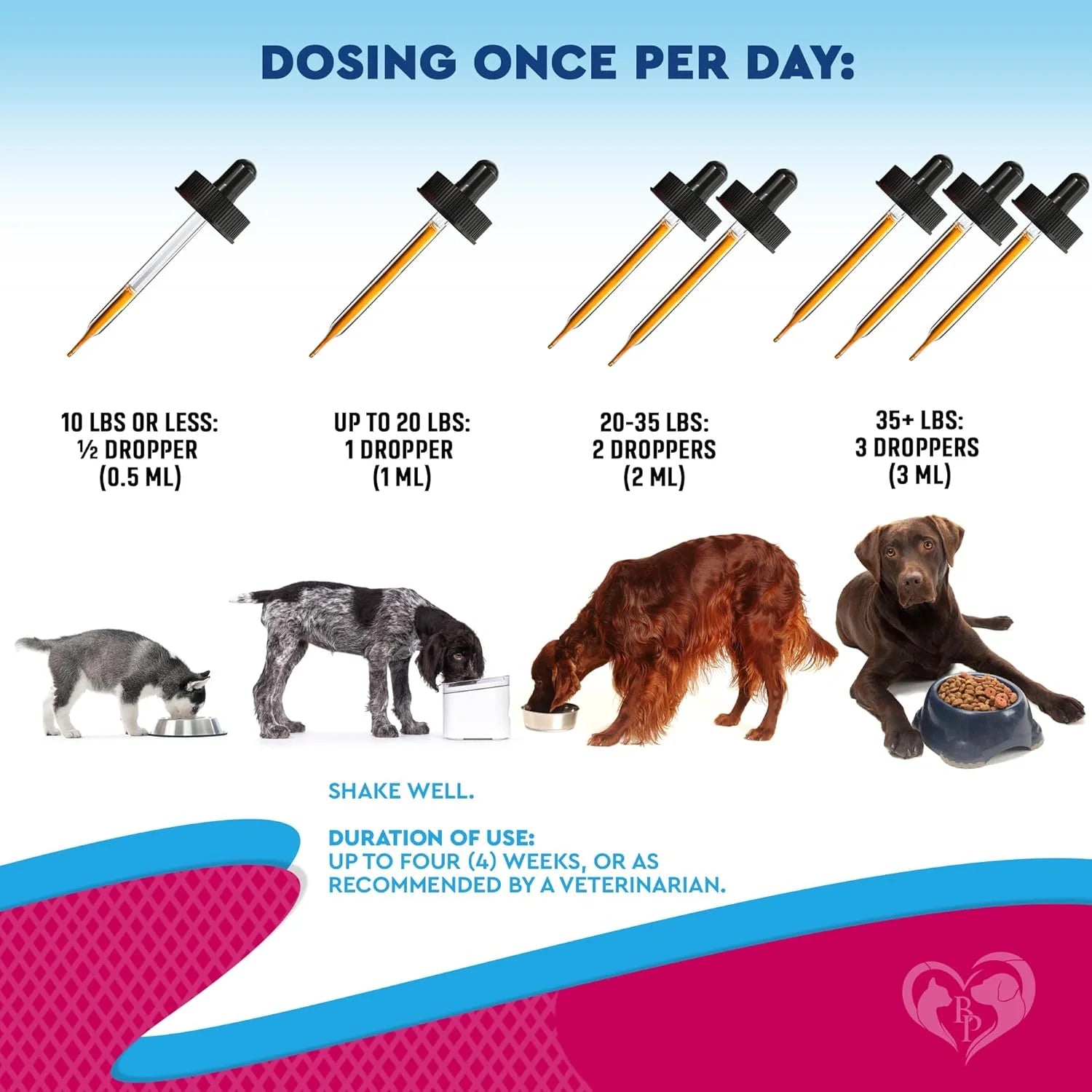 Cat & Dog Urinary Tract Infection Treatment & Natural UTI Cranberry